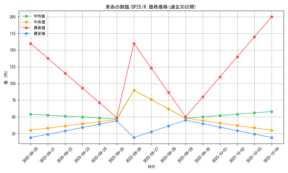 card_2499_series_5573_rarity_62_graph