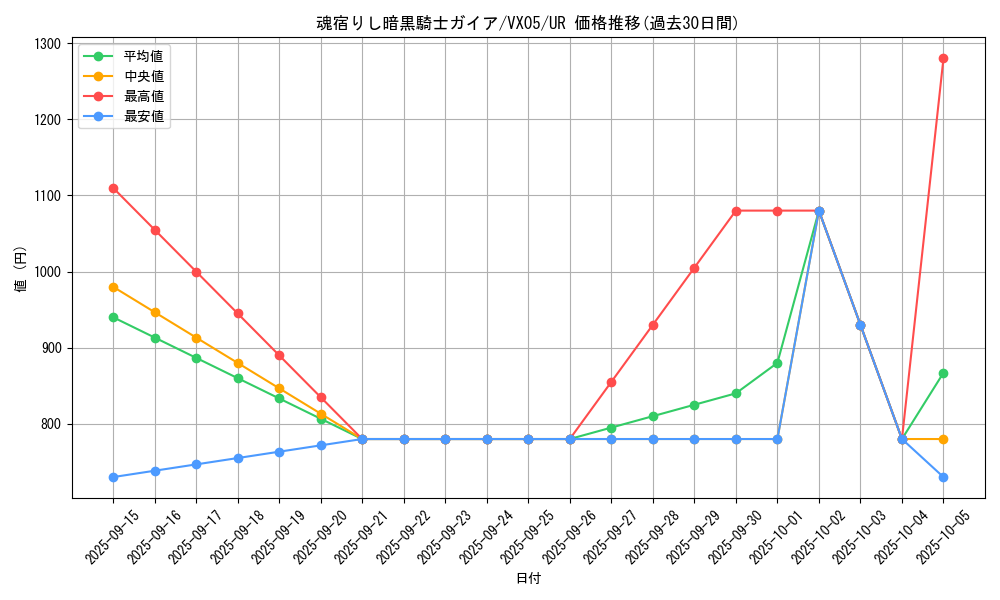 card_249_series_395_rarity_7_graph
