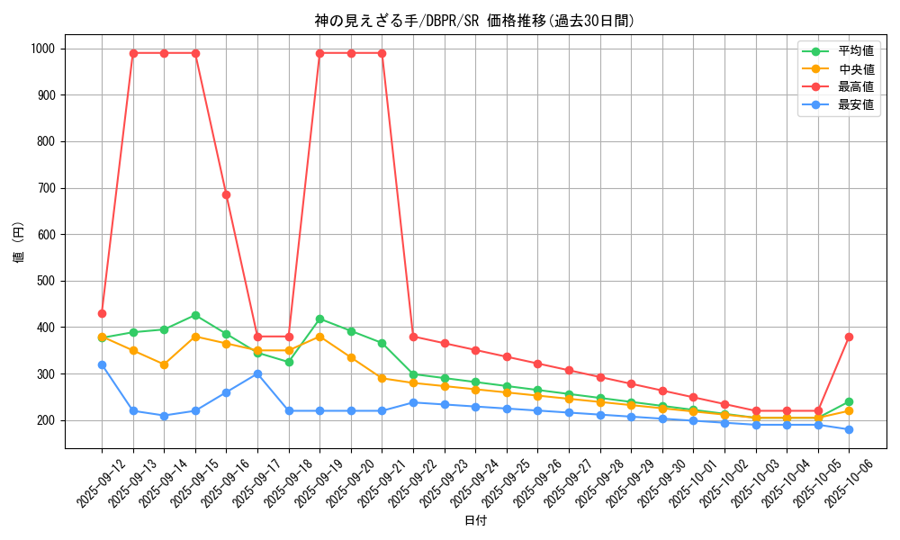 card_24_series_1_rarity_3_graph