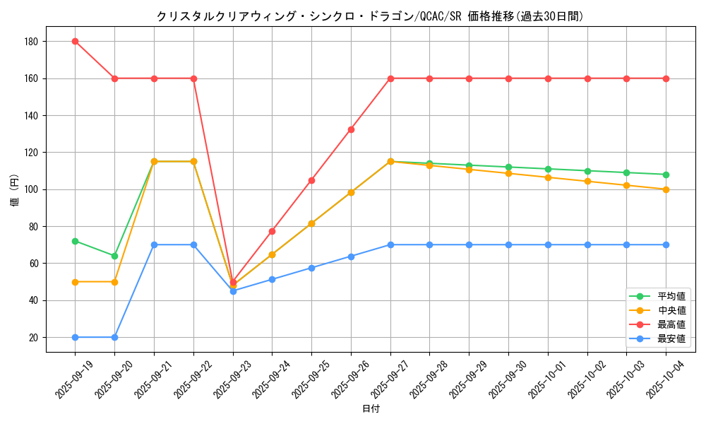 card_2500_series_2361_rarity_3_graph