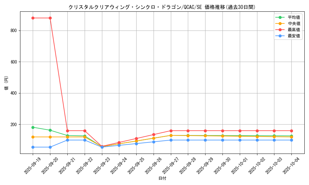 card_2500_series_2361_rarity_5_graph