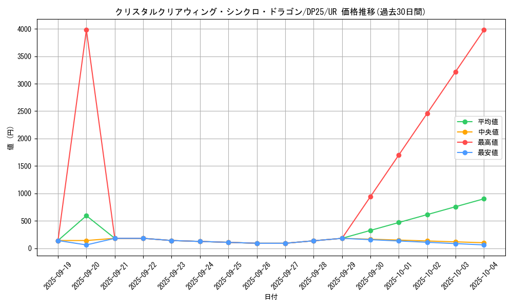 card_2500_series_5573_rarity_7_graph