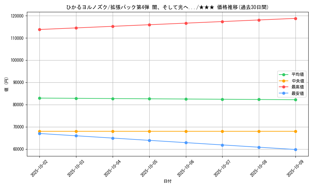 card_25012_series_60988_rarity_66387_graph