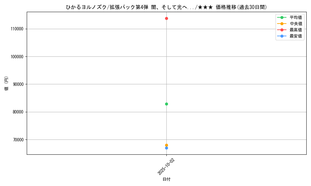 card_25012_series_60988_rarity_66387_graph