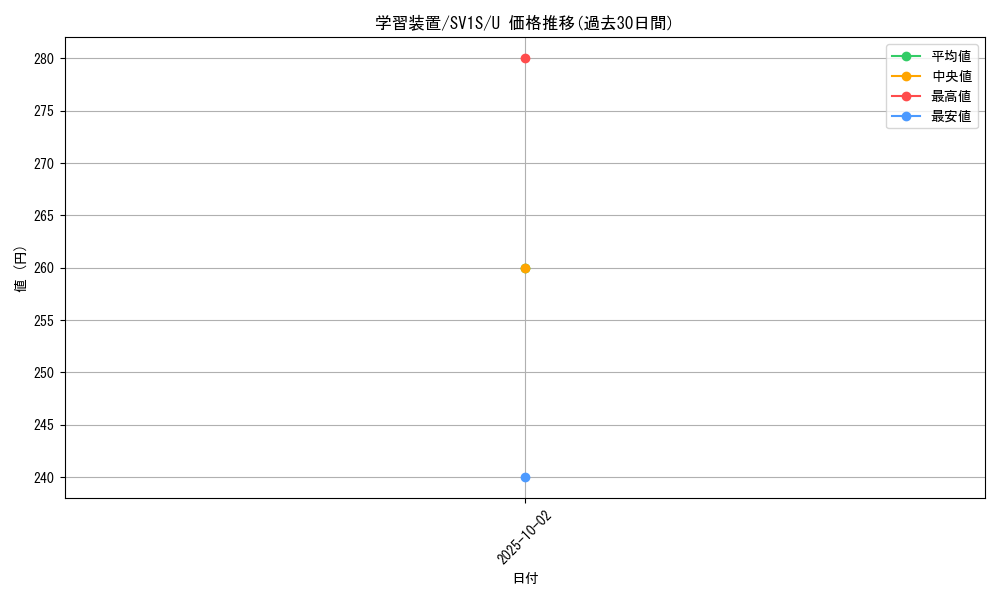 card_25023_series_61373_rarity_65215_graph