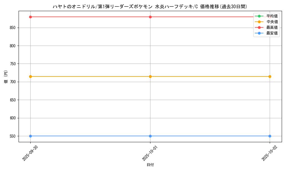 card_25028_series_60991_rarity_65214_graph
