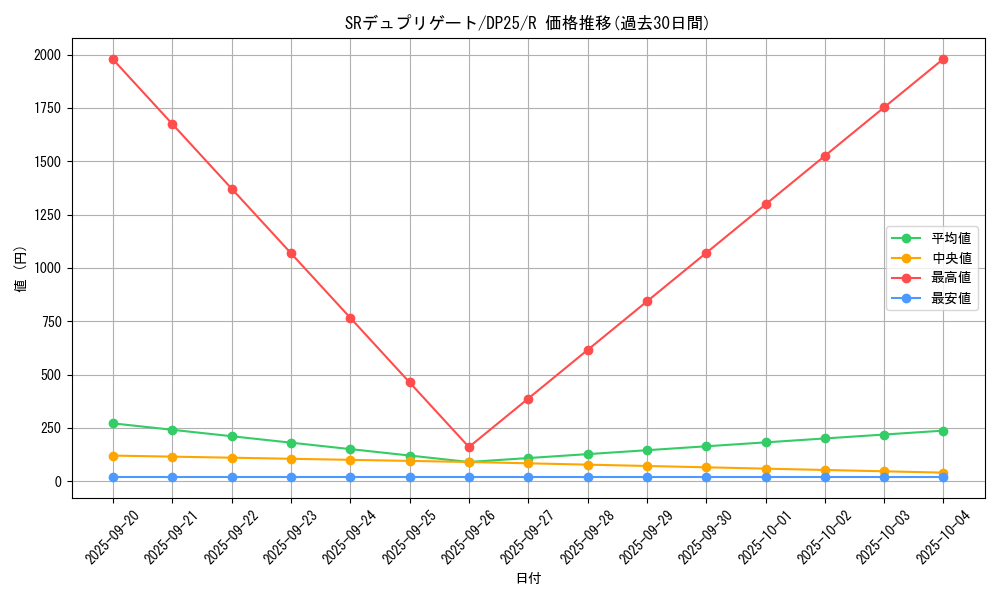 card_2502_series_5573_rarity_62_graph