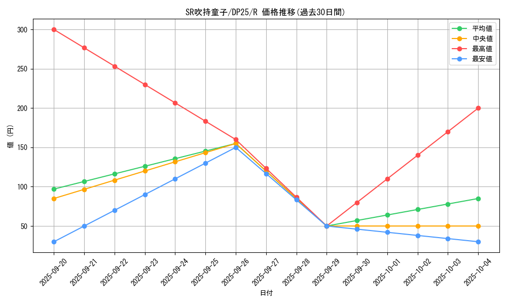 card_2503_series_5573_rarity_62_graph