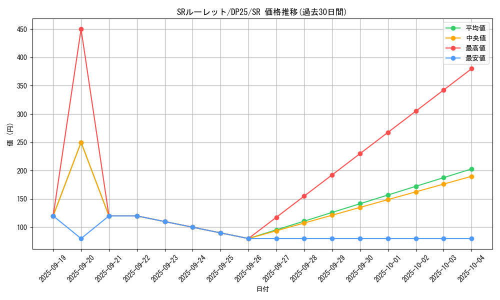 card_2505_series_5573_rarity_3_graph