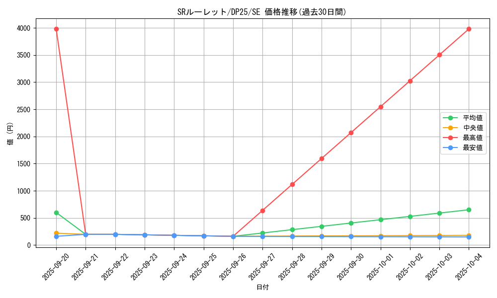 card_2505_series_5573_rarity_5_graph