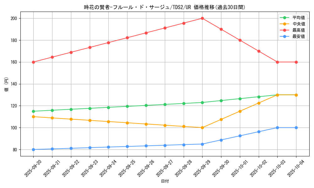 card_2506_series_3218_rarity_7_graph