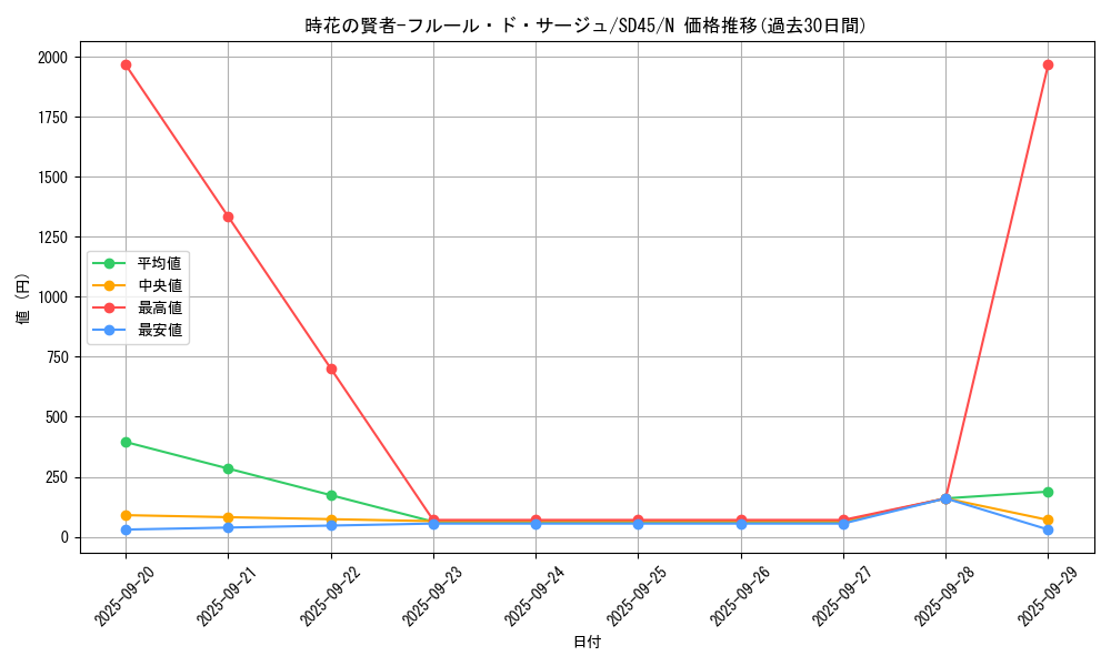 card_2506_series_3219_rarity_1_graph