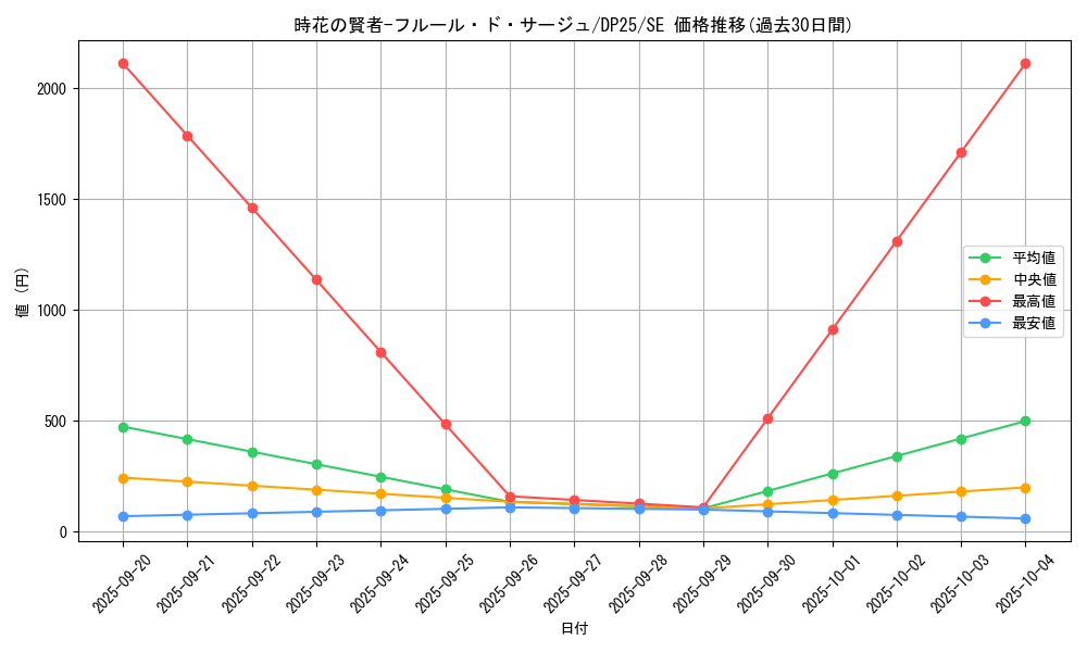 card_2506_series_5573_rarity_5_graph