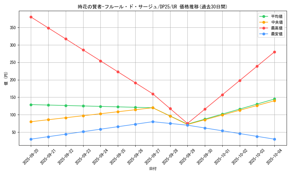 card_2506_series_5573_rarity_7_graph