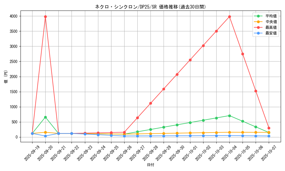card_2507_series_5573_rarity_3_graph