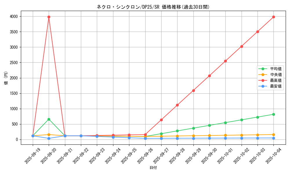 card_2507_series_5573_rarity_3_graph