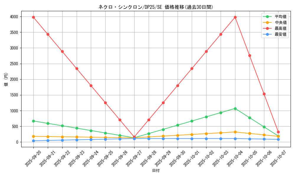 card_2507_series_5573_rarity_5_graph