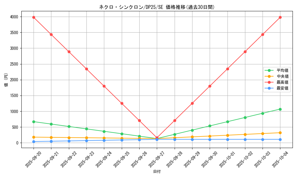 card_2507_series_5573_rarity_5_graph