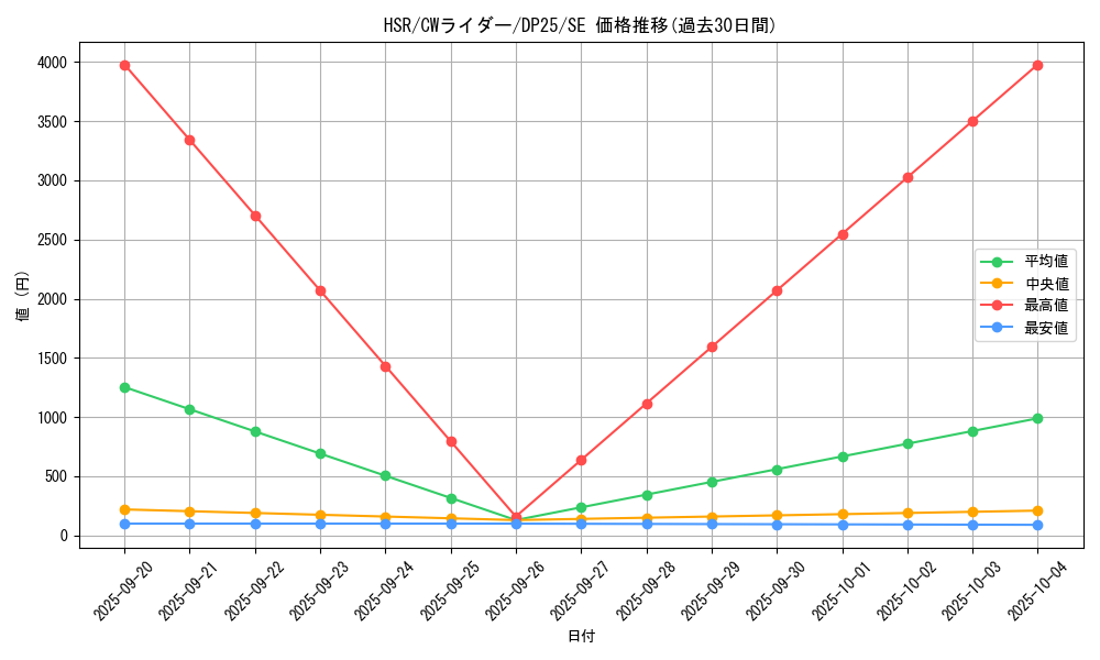 card_2508_series_5573_rarity_5_graph