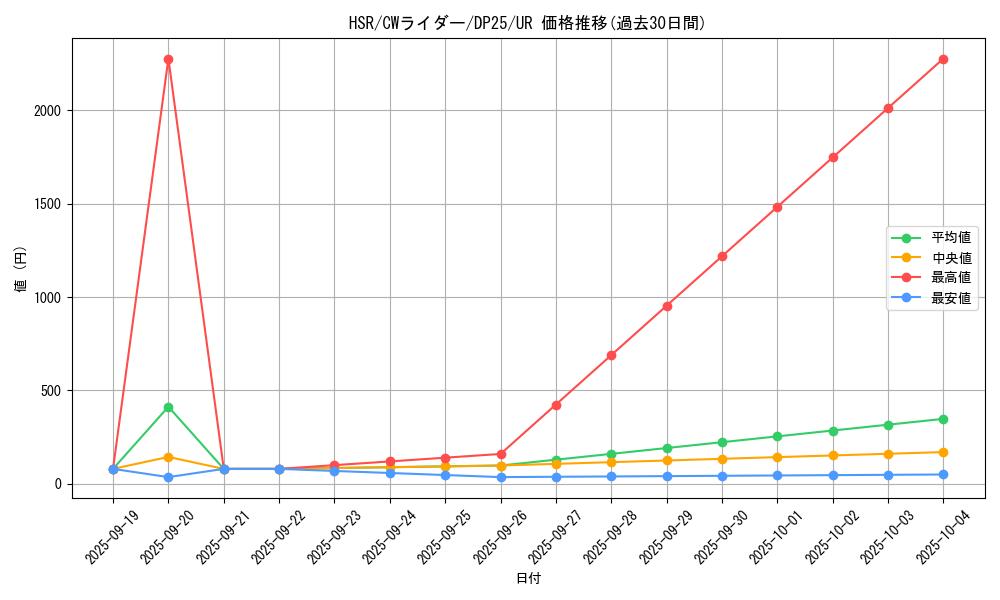 card_2508_series_5573_rarity_7_graph