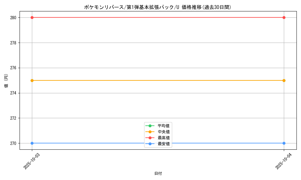 card_25098_series_60994_rarity_65215_graph