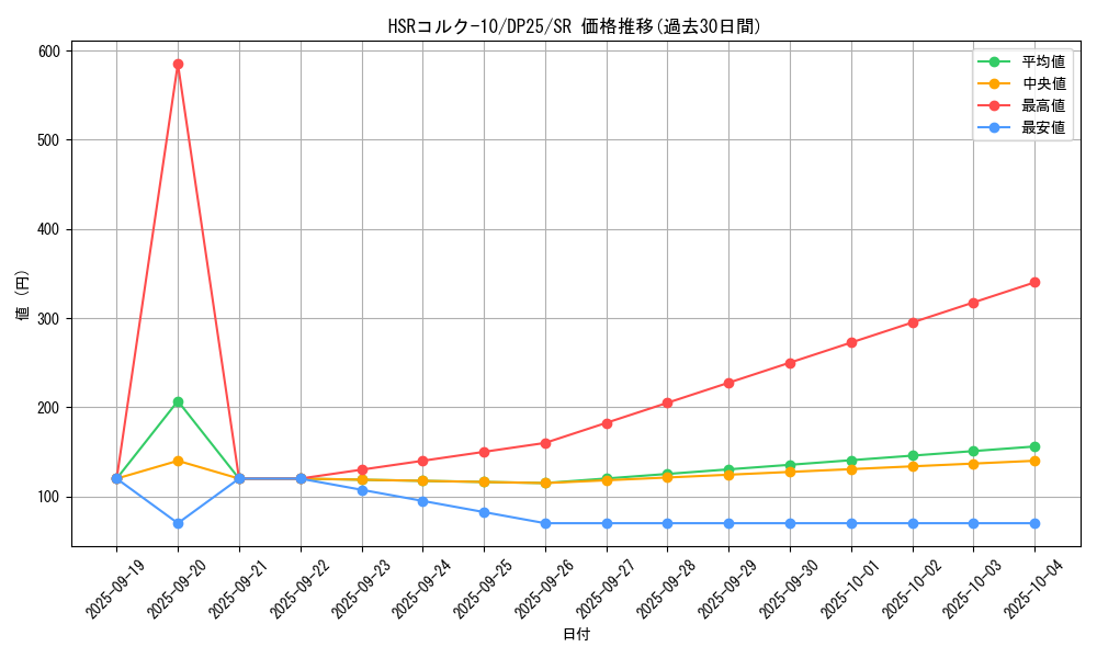 card_2509_series_5573_rarity_3_graph