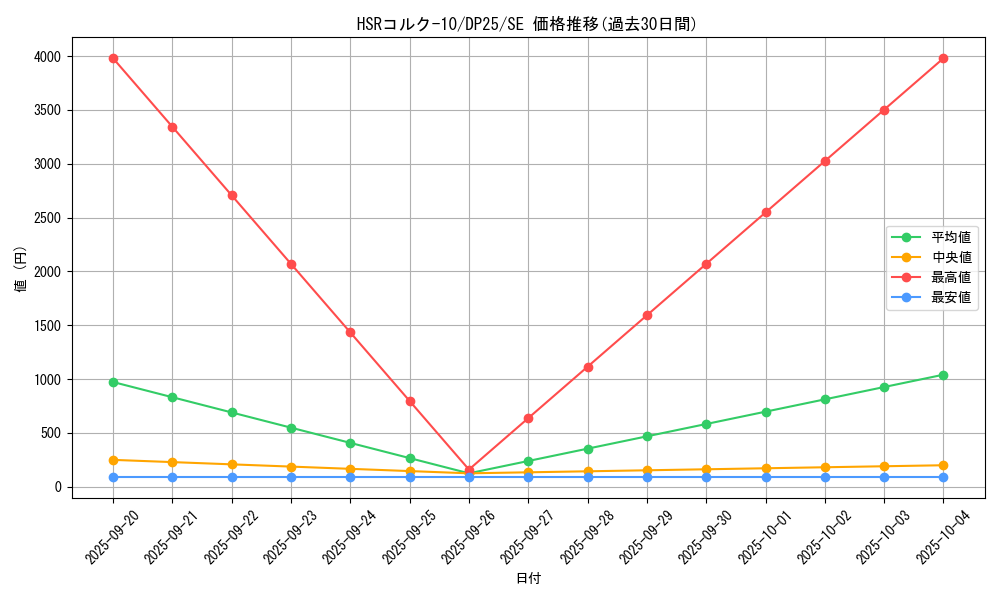 card_2509_series_5573_rarity_5_graph