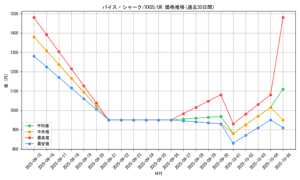 card_250_series_395_rarity_7_graph
