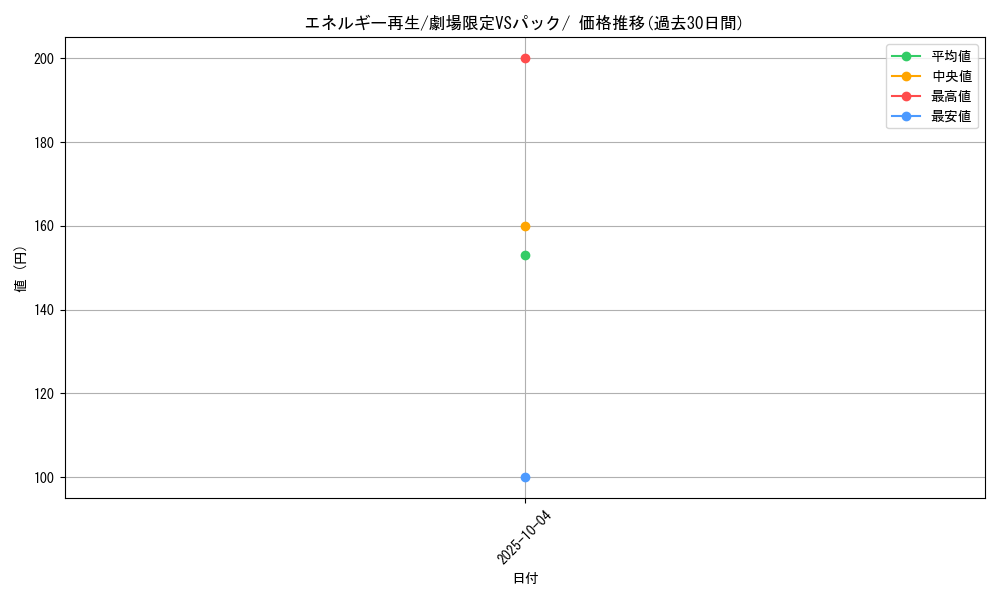 card_25105_series_60998_rarity_95225_graph