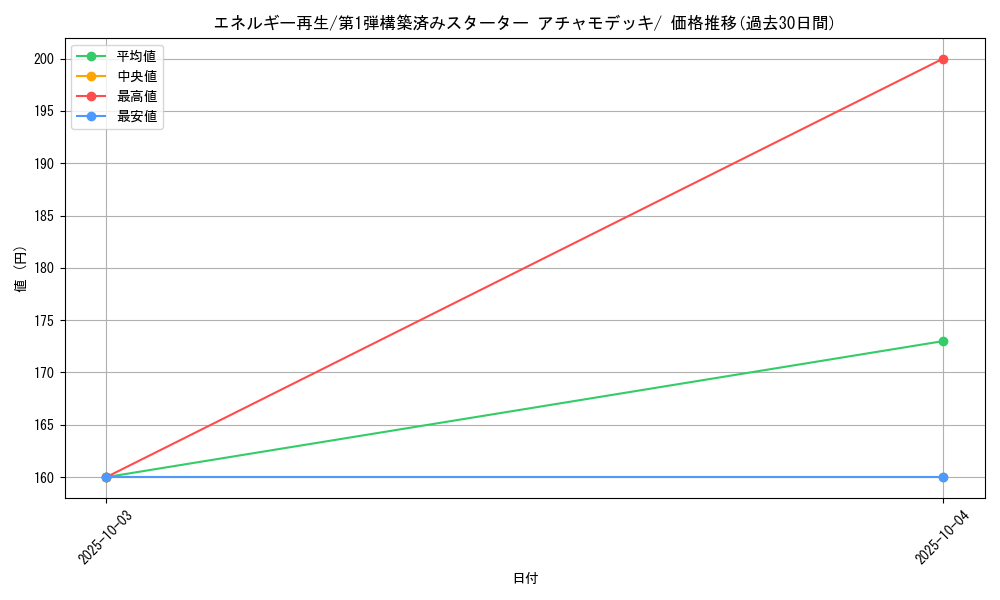 card_25105_series_61003_rarity_95225_graph