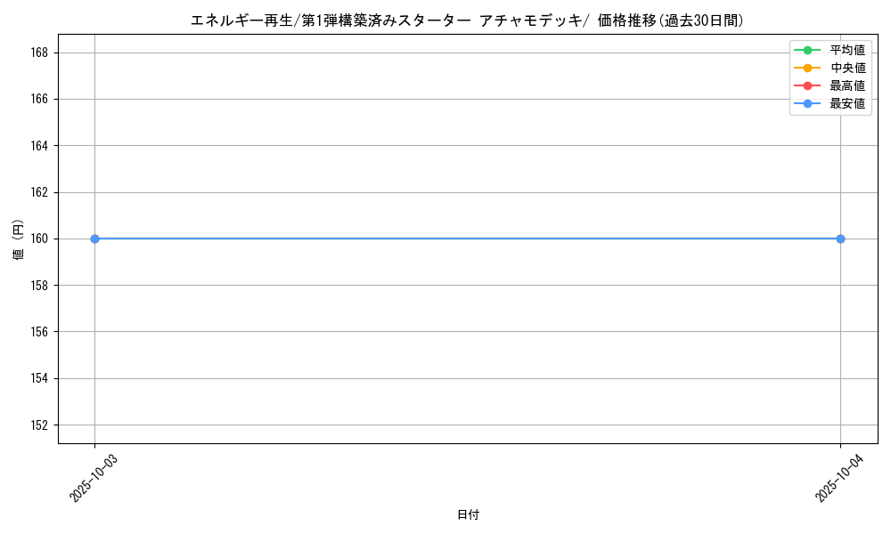 card_25105_series_61003_rarity_95225_graph