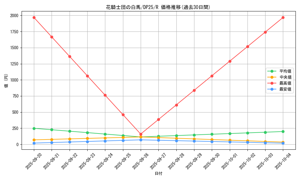 card_2510_series_5573_rarity_62_graph