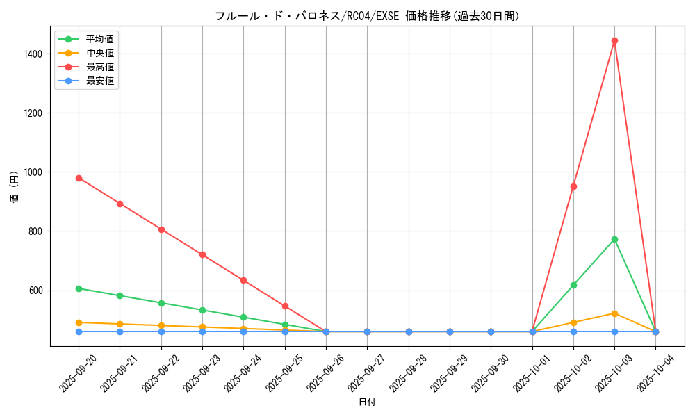 card_2511_series_5072_rarity_1021_graph