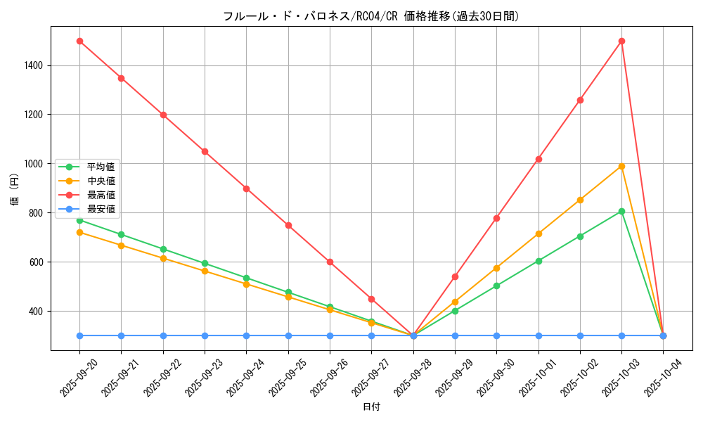 card_2511_series_5072_rarity_1299_graph
