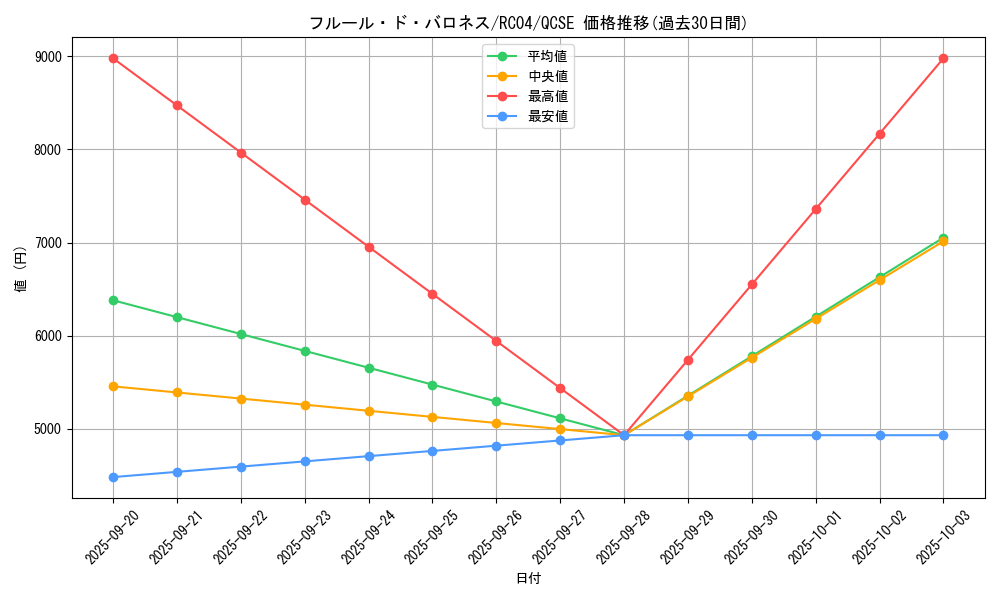 card_2511_series_5072_rarity_408_graph