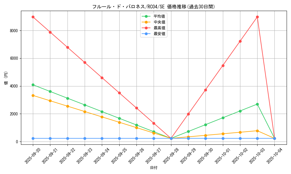 card_2511_series_5072_rarity_5_graph