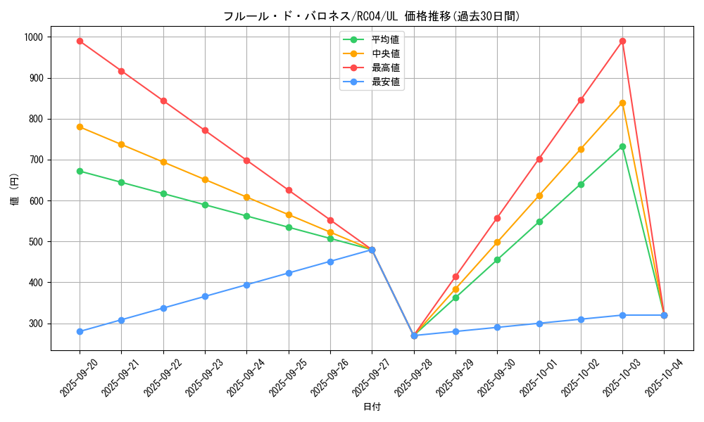 card_2511_series_5072_rarity_77_graph