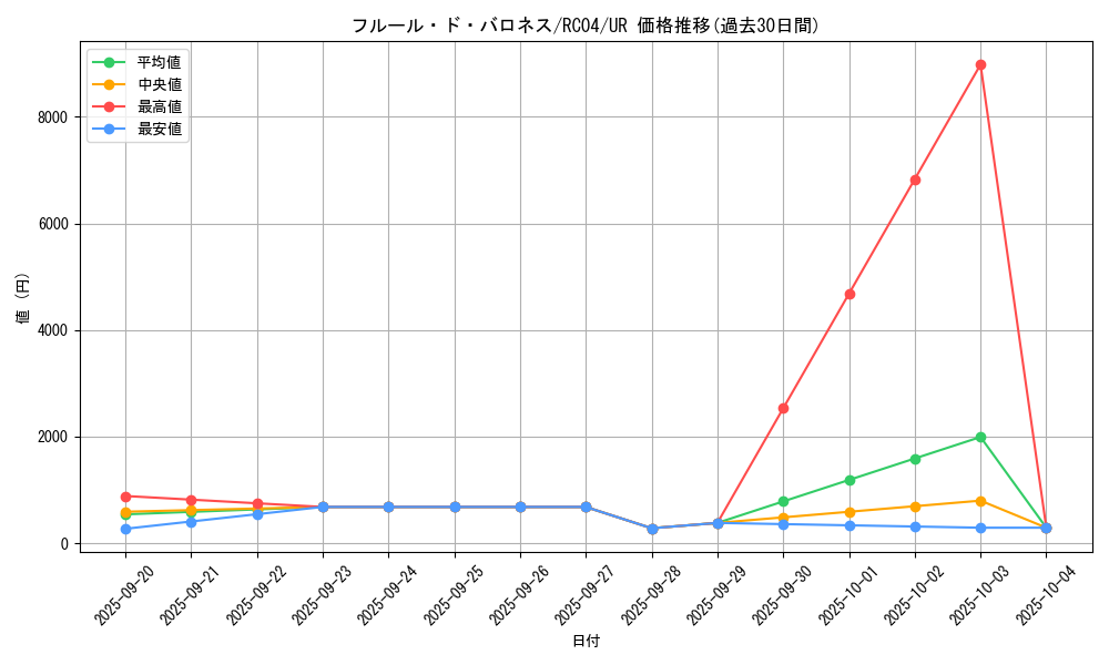 card_2511_series_5072_rarity_7_graph