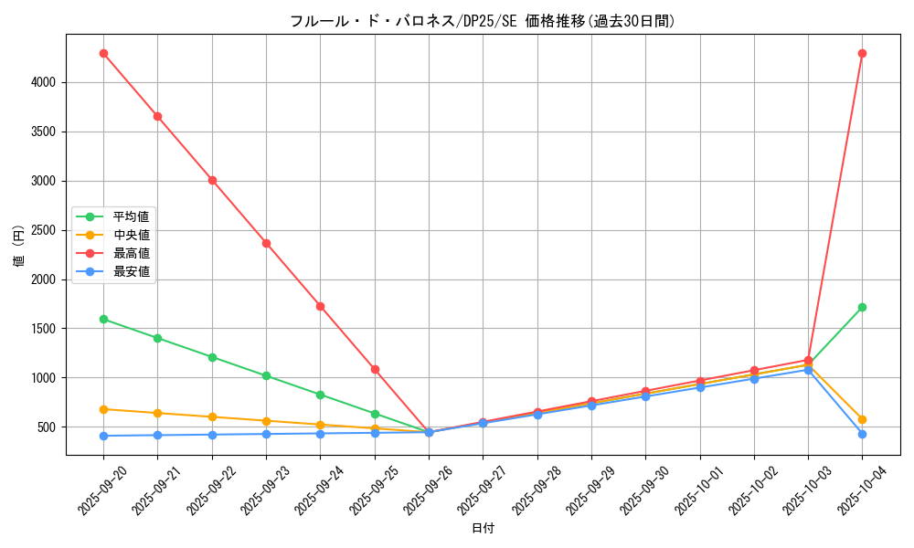 card_2511_series_5573_rarity_5_graph