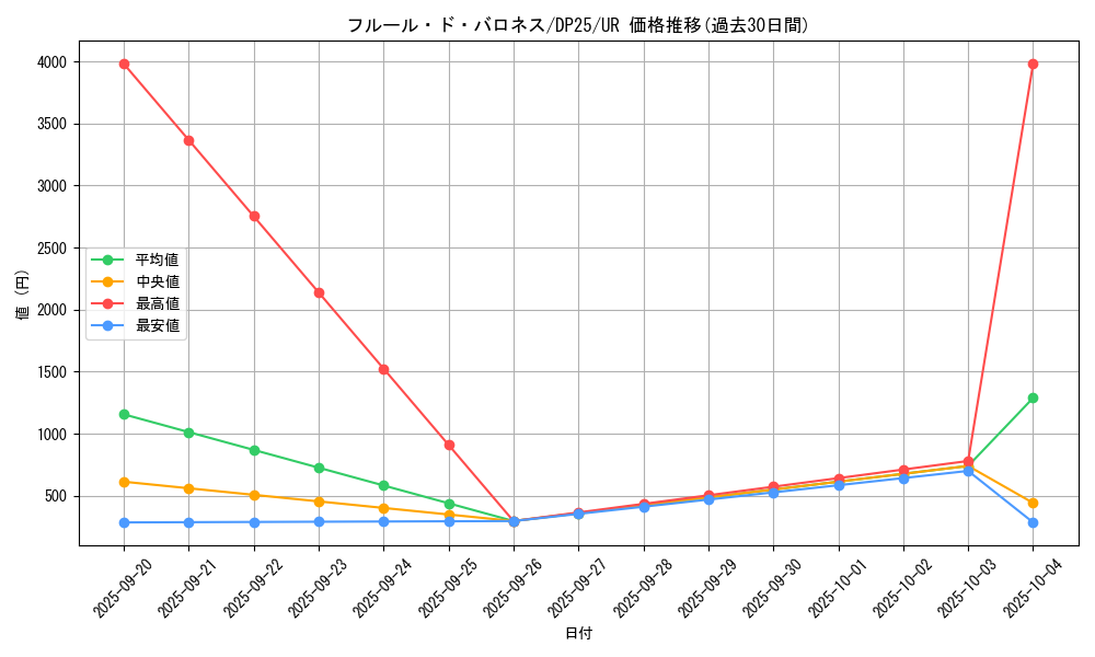 card_2511_series_5573_rarity_7_graph