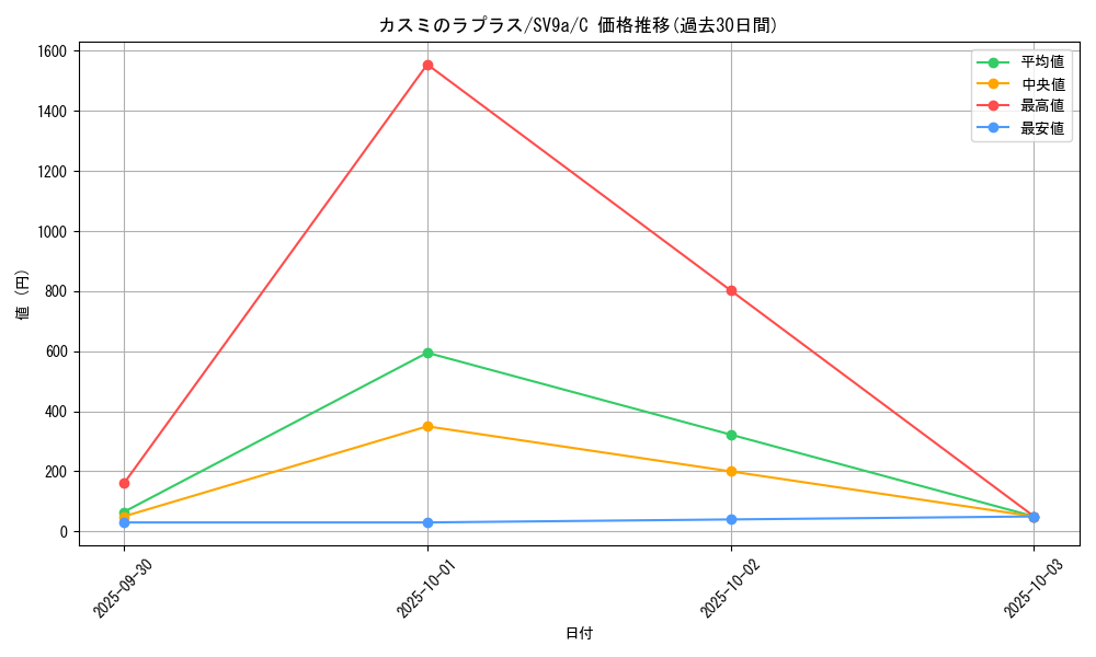 card_25128_series_61436_rarity_65214_graph