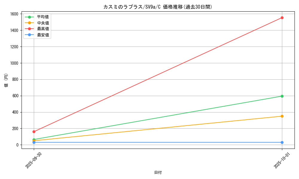 card_25128_series_61436_rarity_65214_graph