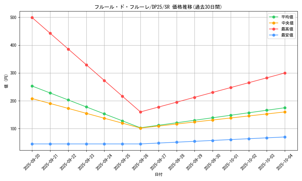 card_2512_series_5573_rarity_3_graph