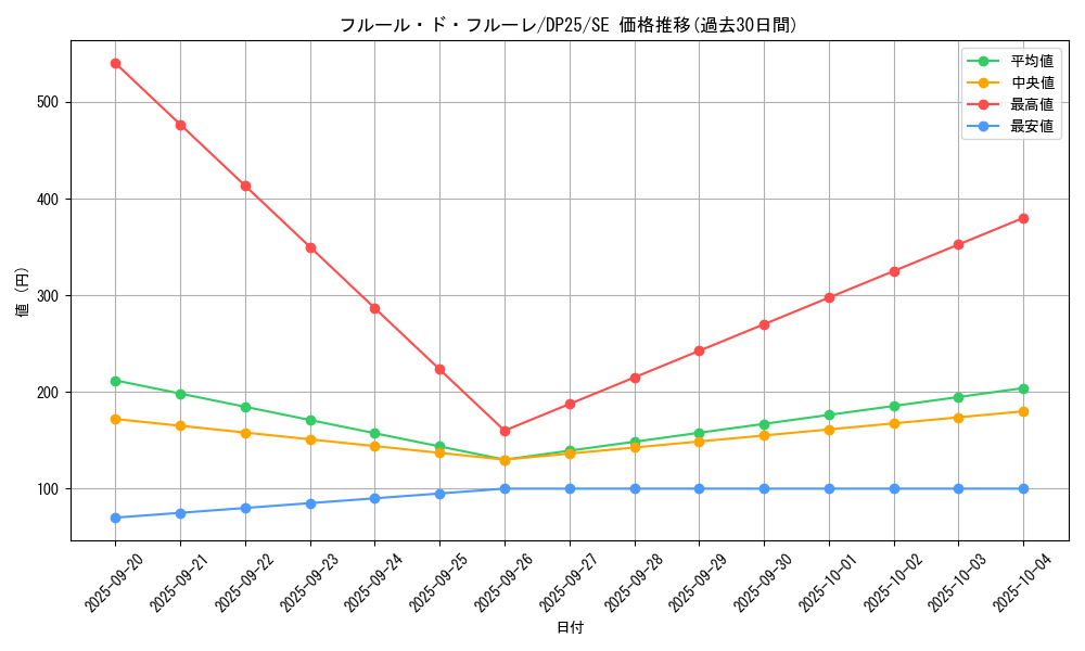 card_2512_series_5573_rarity_5_graph
