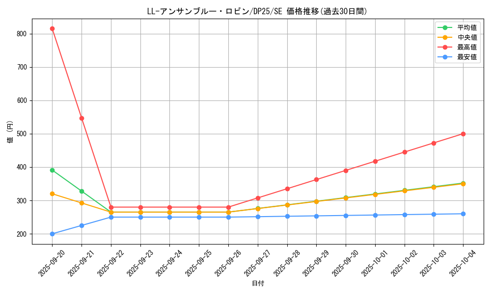 card_2513_series_5573_rarity_5_graph