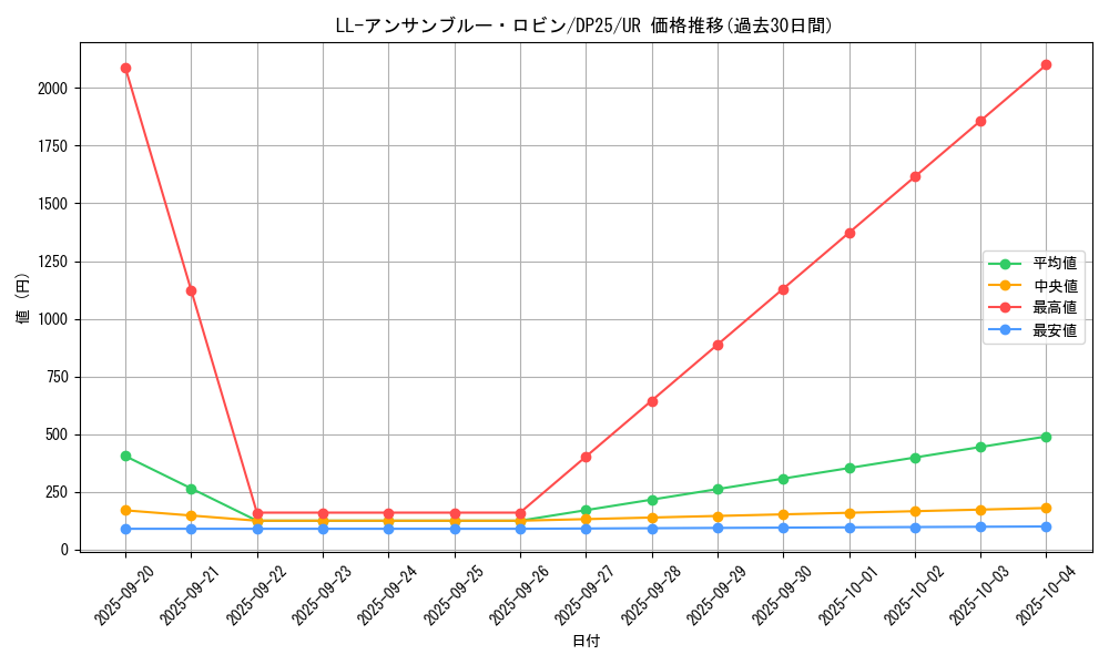 card_2513_series_5573_rarity_7_graph
