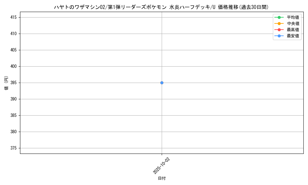 card_25142_series_60991_rarity_65215_graph