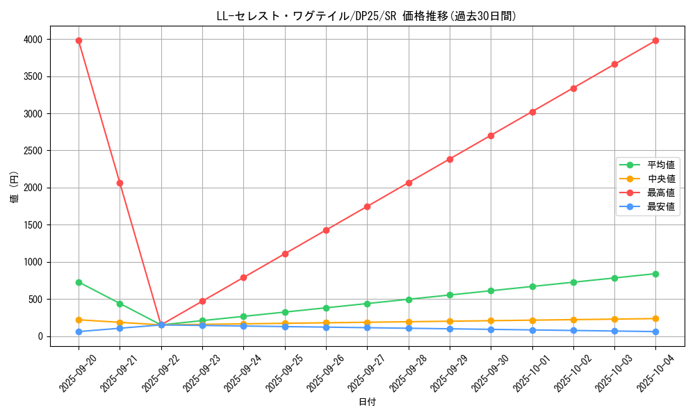 card_2514_series_5573_rarity_3_graph