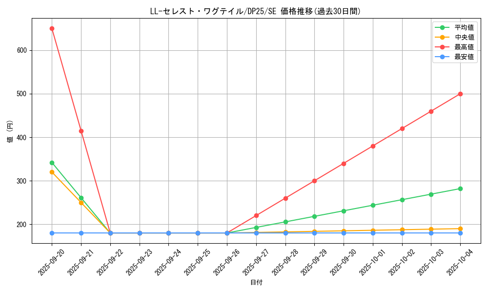 card_2514_series_5573_rarity_5_graph