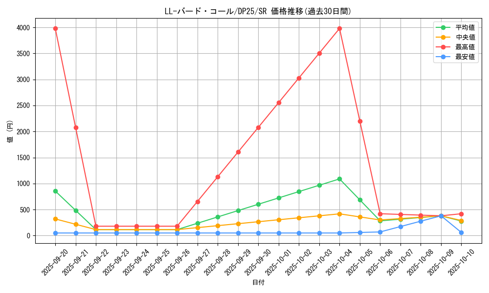 card_2515_series_5573_rarity_3_graph